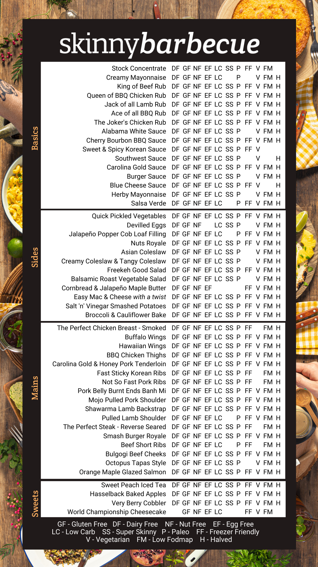 SkinnyBarbecue e-Book