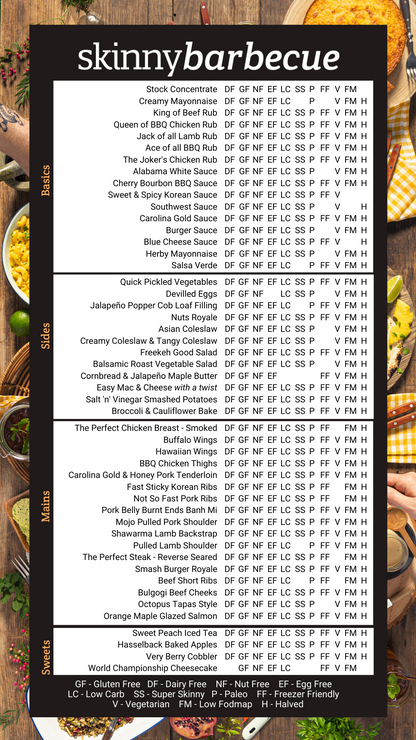 SkinnyBarbecue e-Book