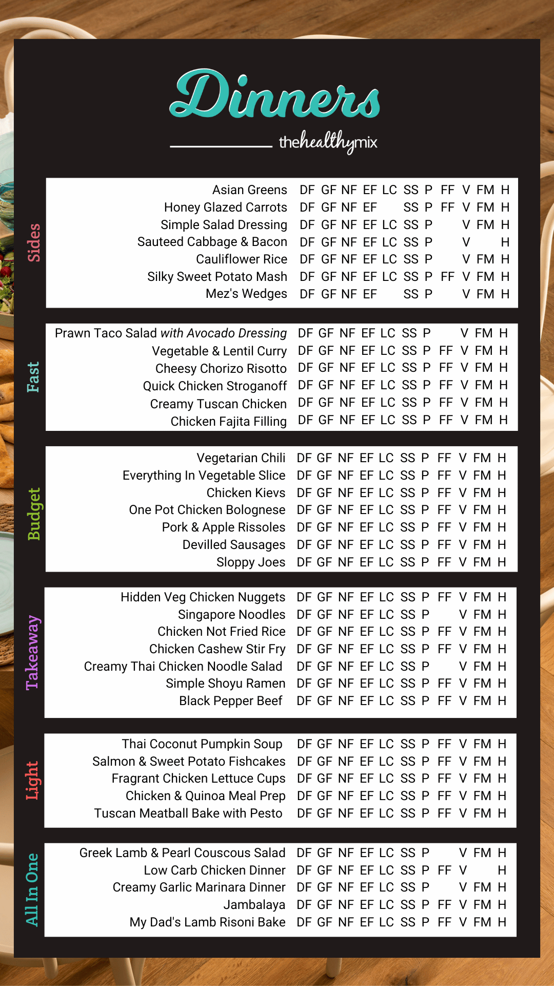 The Healthy Mix Dinners e-Book