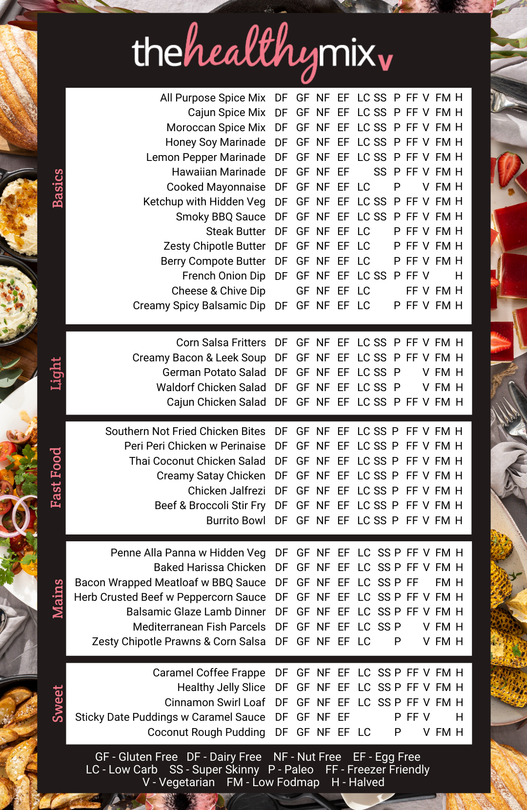 The Healthy Mix V e-Book