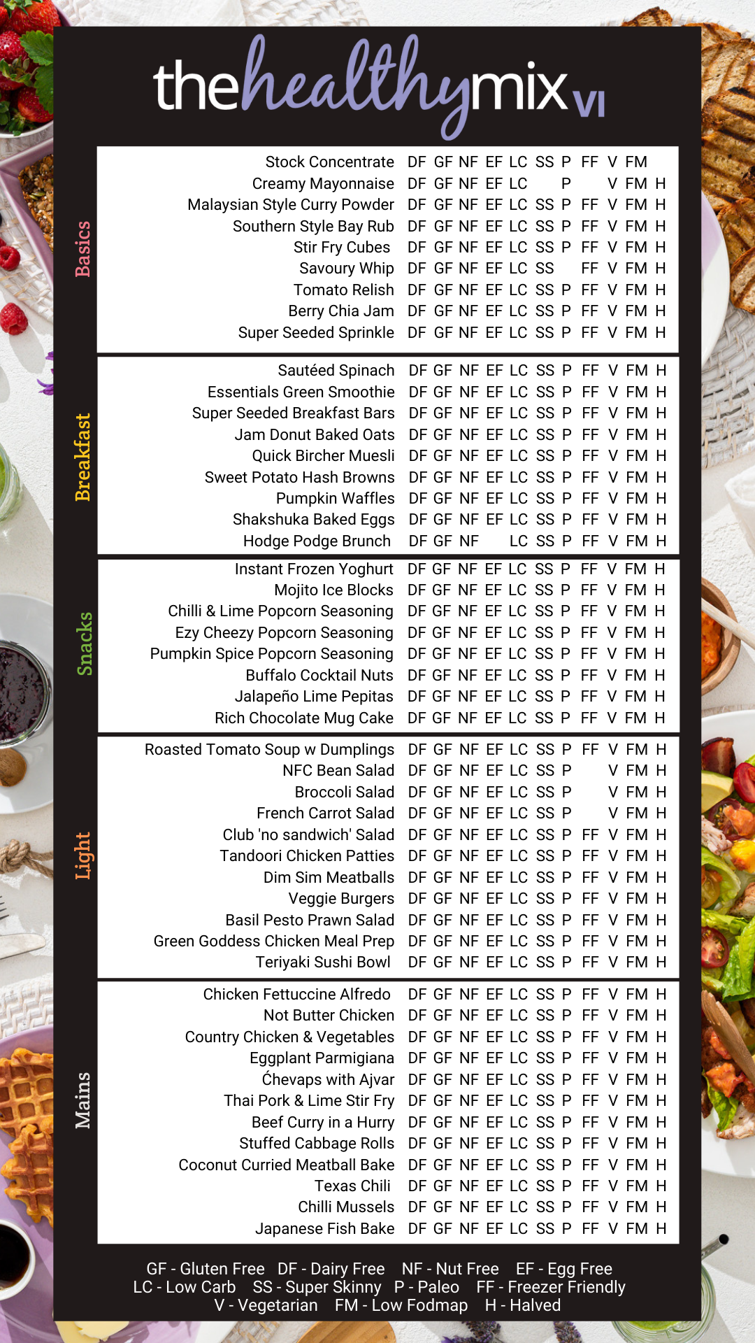 The Healthy Mix VI e-Book